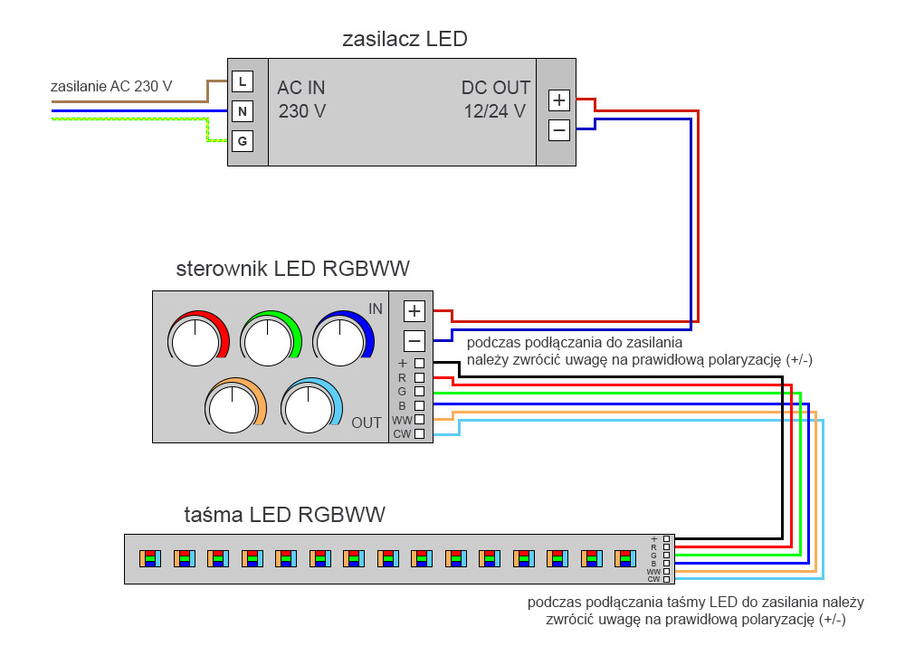 Podłączenie taśmy LED RGBWW do sterownika
